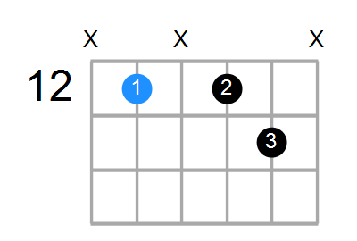 Am7 Chord